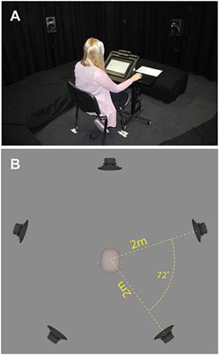 Room Acoustical Parameters as Predictors of Acoustic Comfort in Outdoor Spaces of Housing Complexes